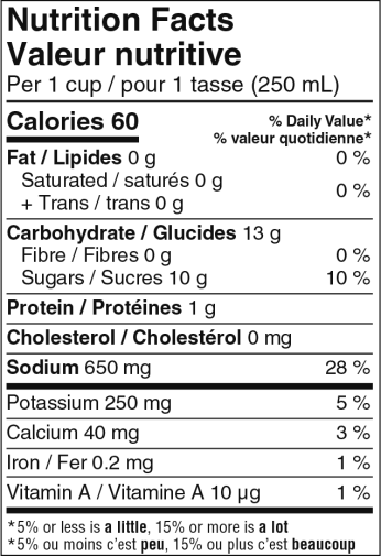 Nutrition informations